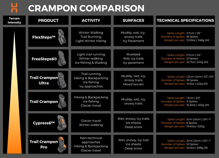 FlexSteps™ Crampons - [Canada] Hillsound Equipment